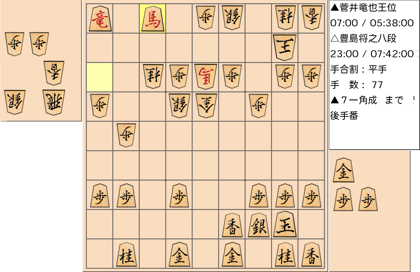 【将棋】第59期王位戦七番勝負 第1局 菅井竜也 王位 対 豊島将之 八段の対局で77手指した局面