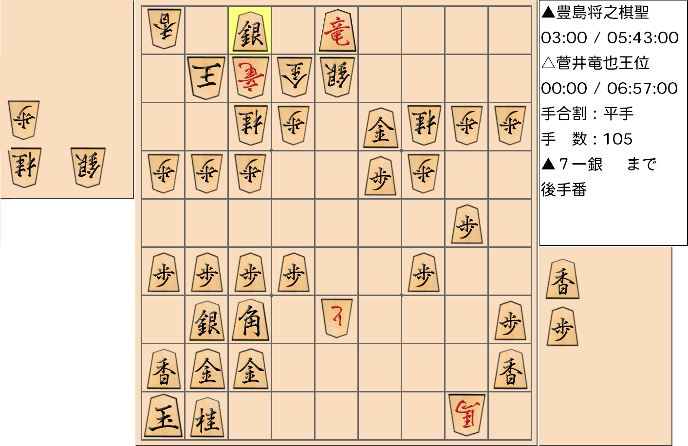 【将棋】第59期王位戦七番勝負 第2局 菅井竜也 王位 対 豊島将之 棋聖の対局の投了図