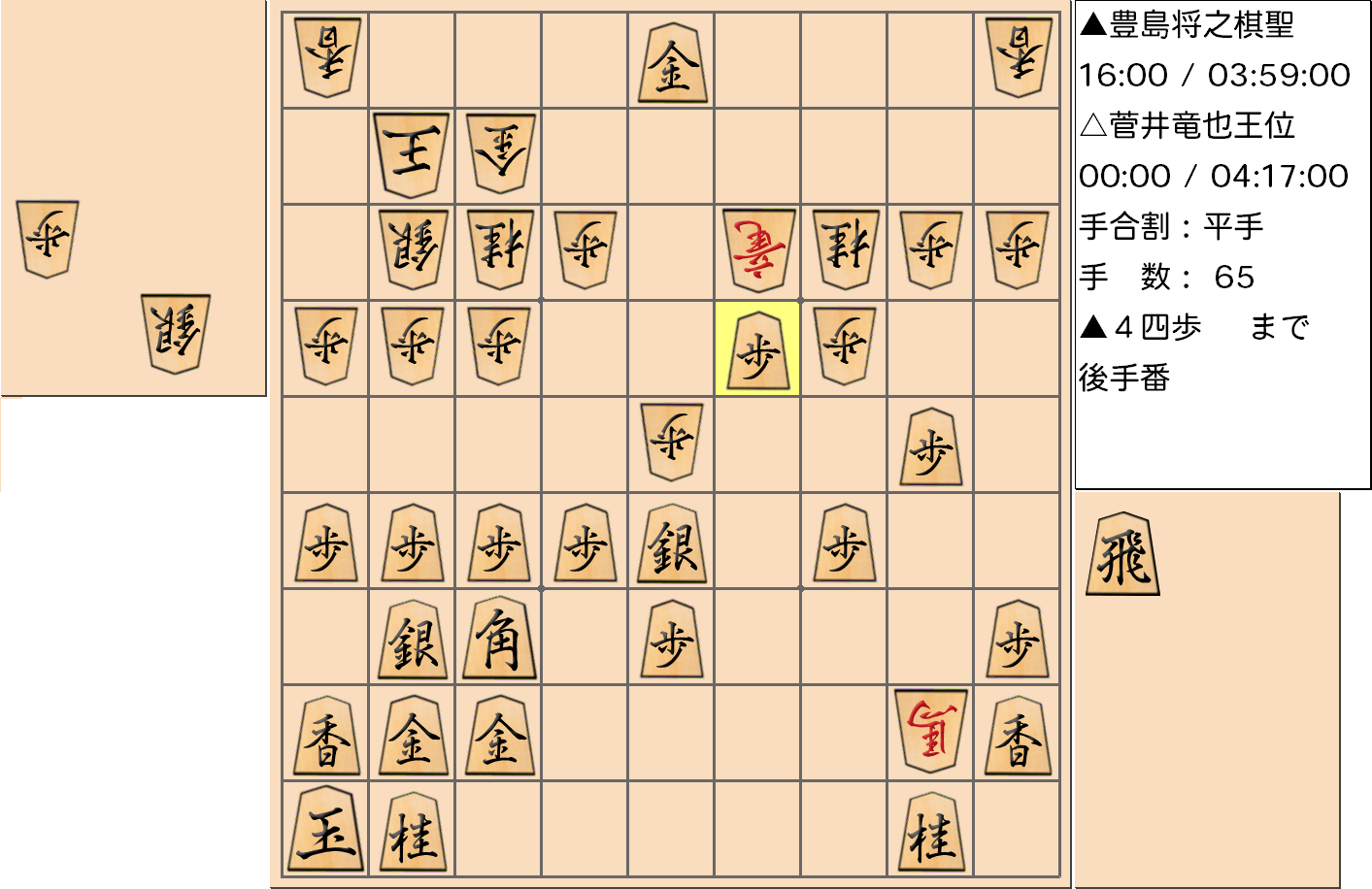 【将棋】第59期王位戦七番勝負 第2局 菅井竜也 王位 対 豊島将之 棋聖の対局で65手指した局面