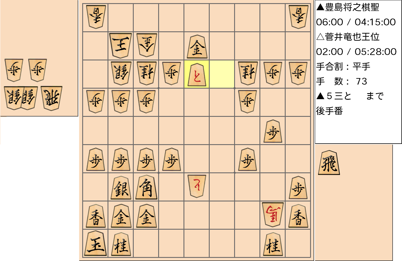 【将棋】第59期王位戦七番勝負 第2局 菅井竜也 王位 対 豊島将之 棋聖の対局で73手指した局面