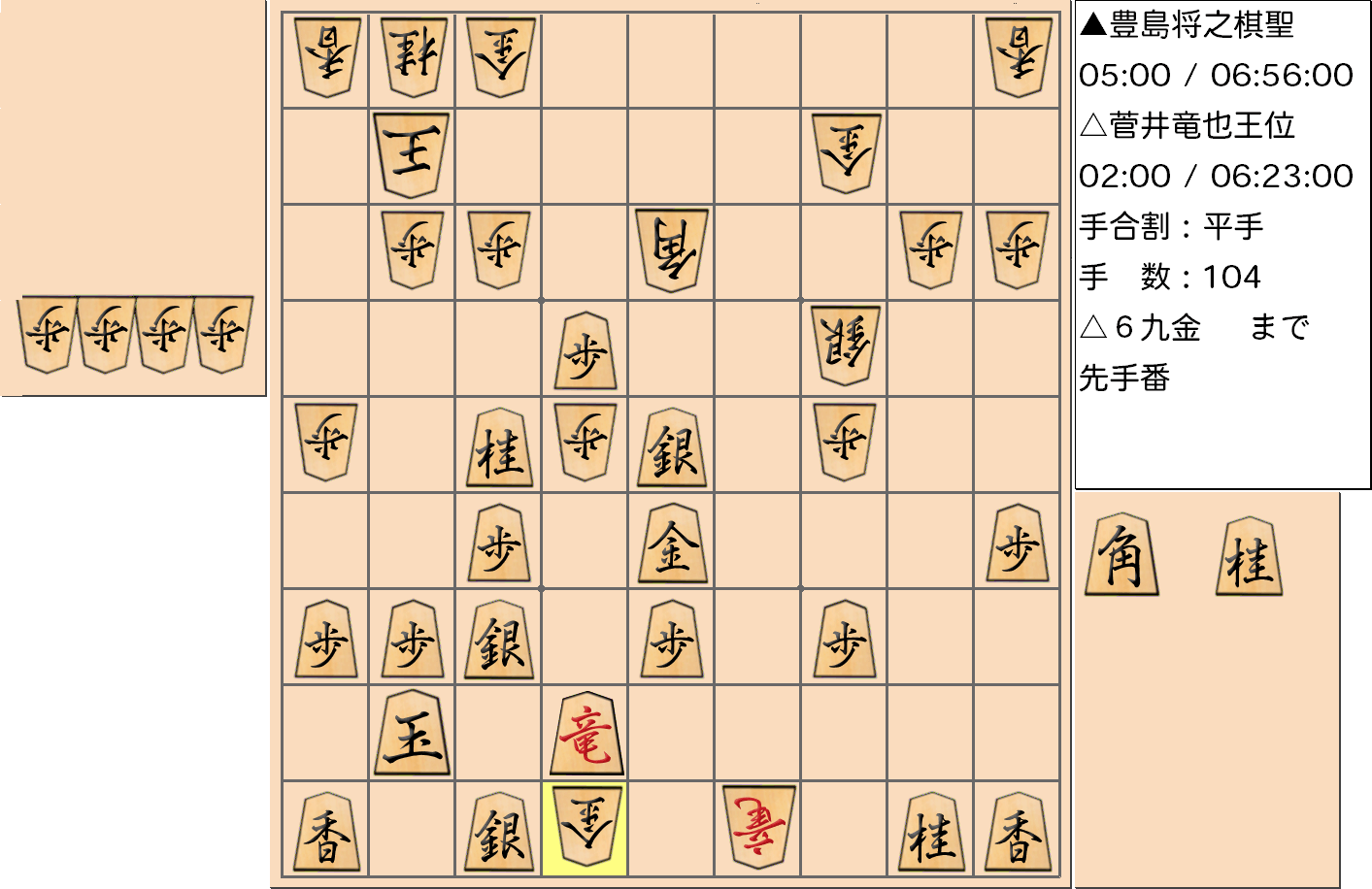 【将棋】第59期王位戦七番勝負 第4局 菅井竜也 王位 対 豊島将之 棋聖の対局で104手指した局面