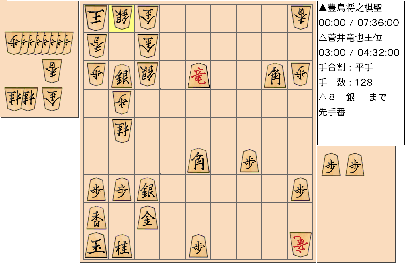 【将棋】第59期王位戦七番勝負 第6局 菅井竜也 王位 対 豊島将之 棋聖の対局で128手指した局面