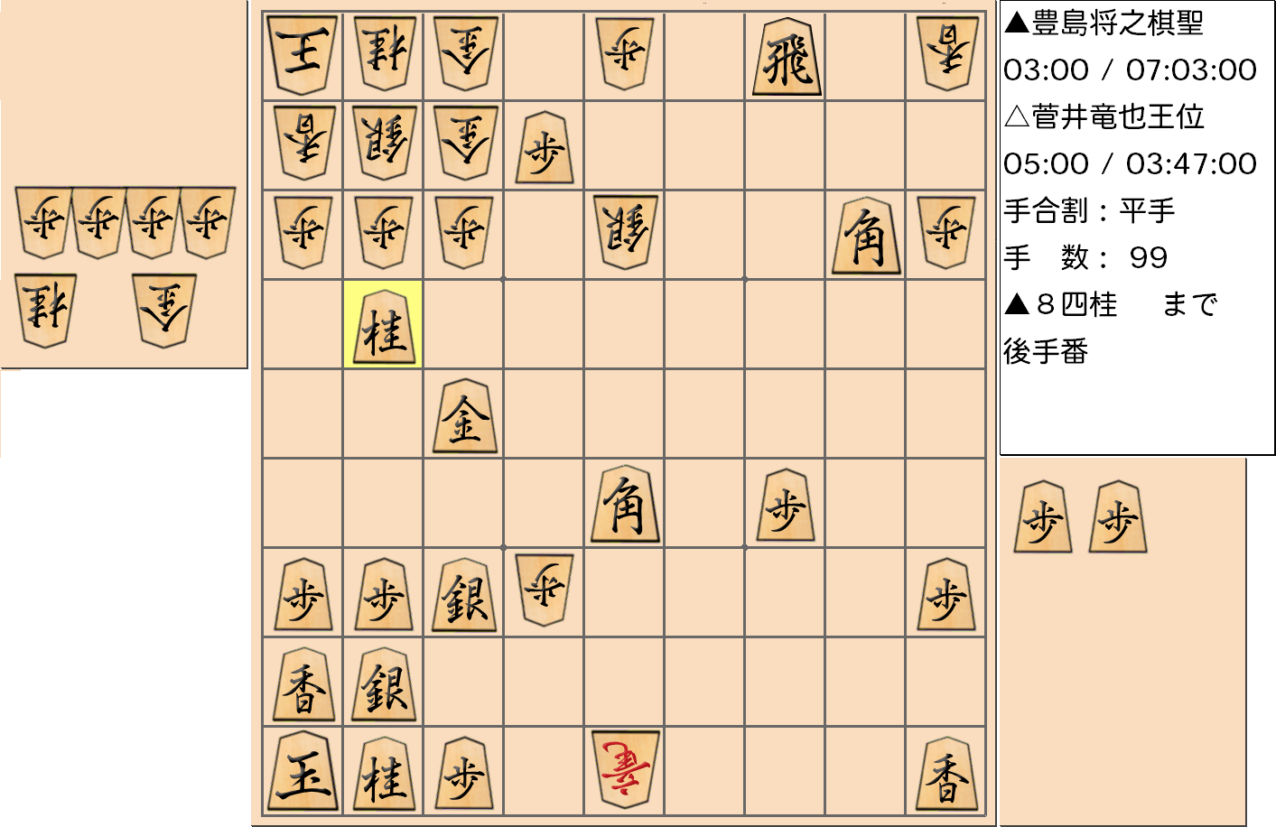 【将棋】第59期王位戦七番勝負 第6局 菅井竜也 王位 対 豊島将之 棋聖の対局で99手指した局面