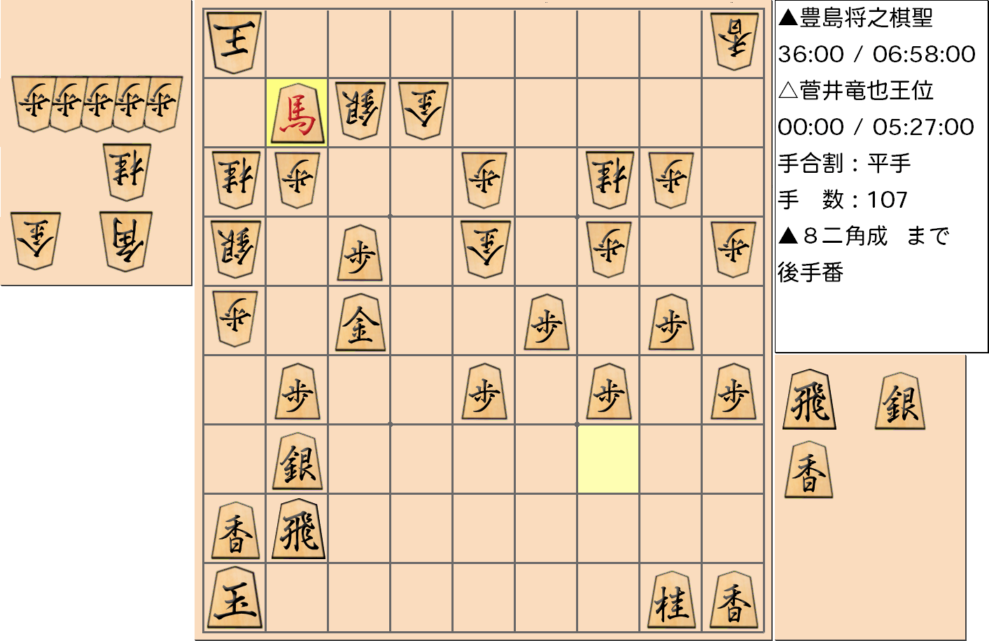 【将棋】第59期王位戦七番勝負 第7局 菅井竜也 王位 対 豊島将之 棋聖の対局で107手指した局面