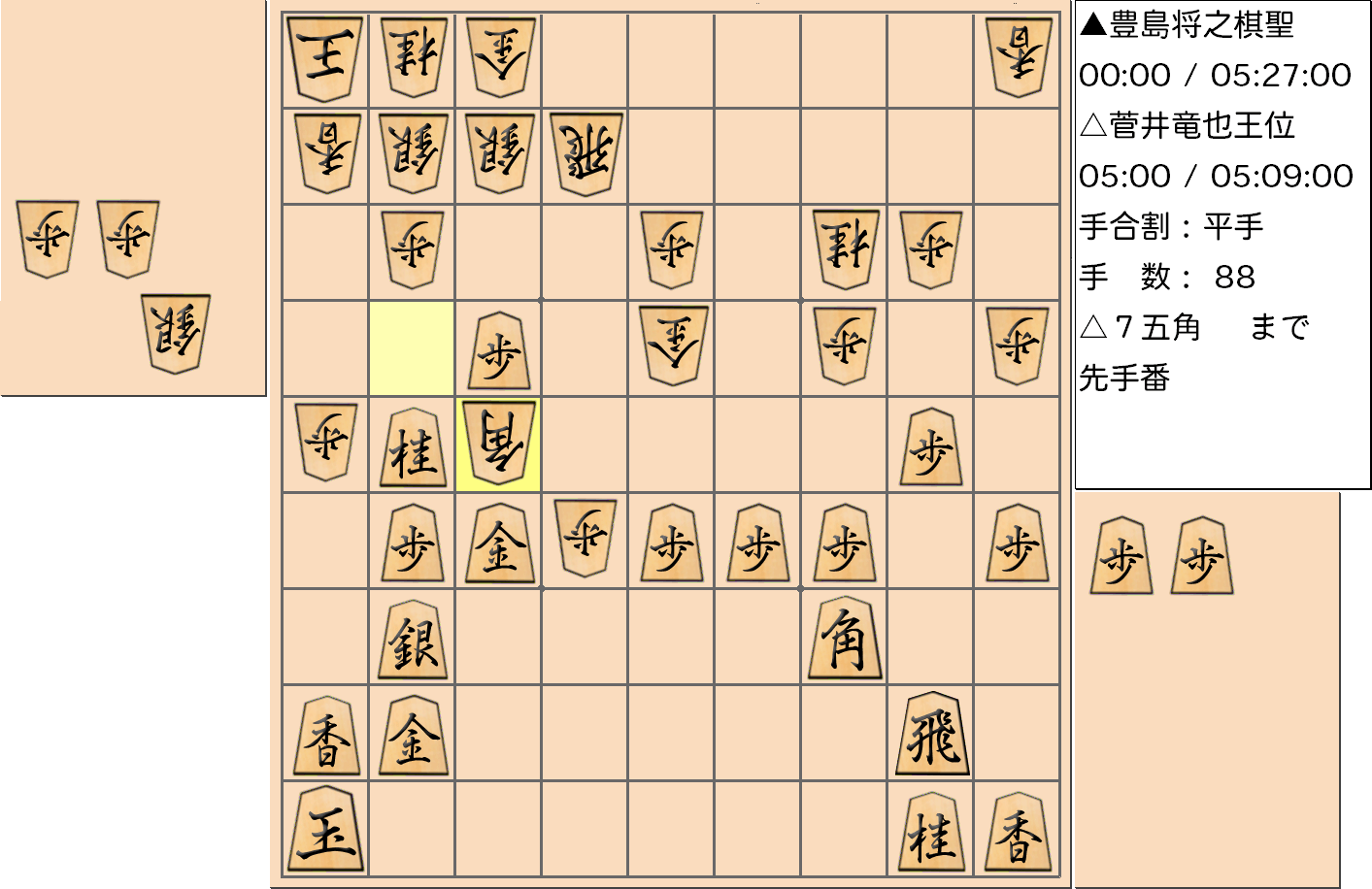 【将棋】第59期王位戦七番勝負 第7局 菅井竜也 王位 対 豊島将之 棋聖の対局で88手指した局面