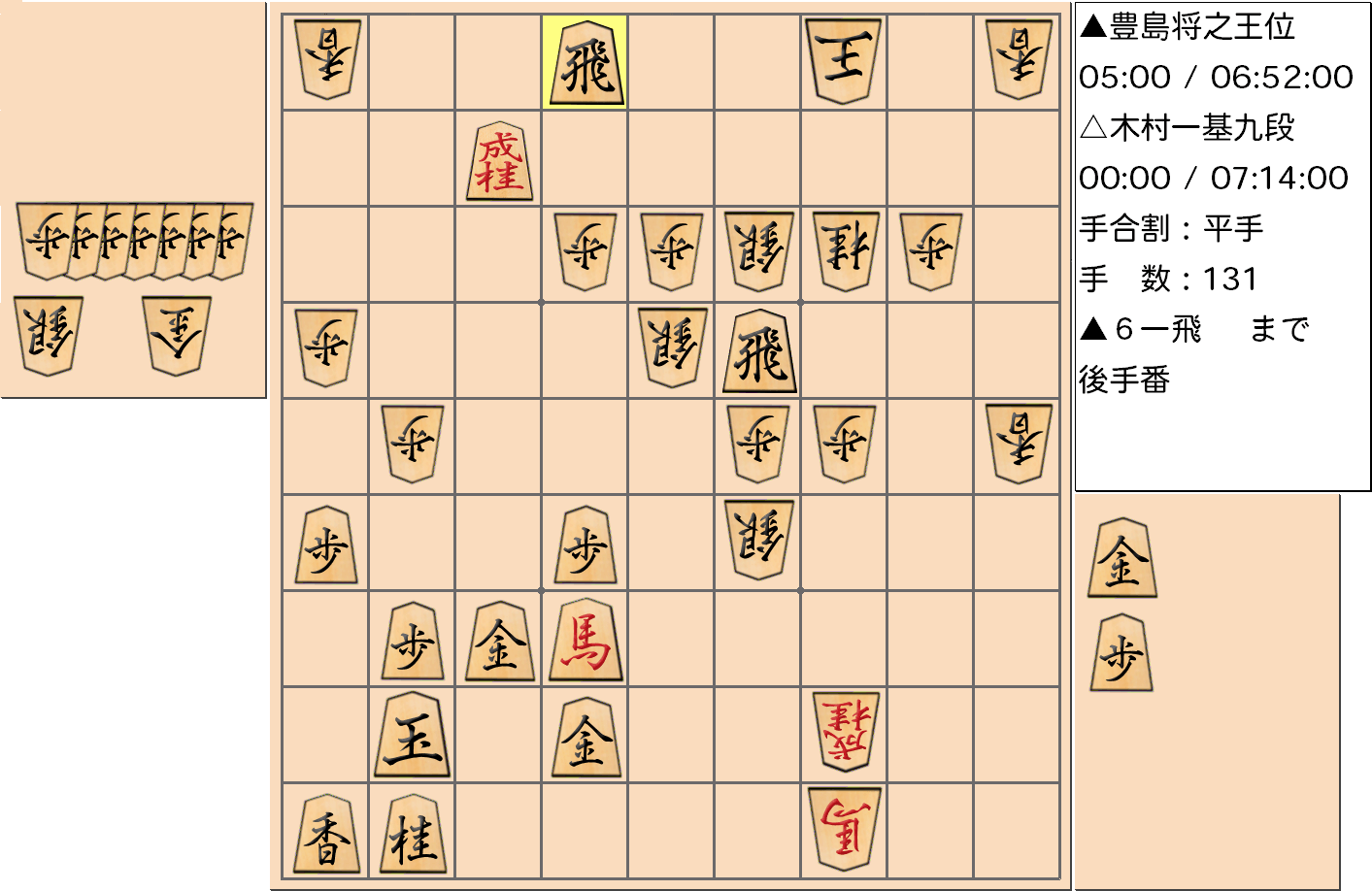 【将棋】第60期王位戦七番勝負 第5局 豊島将之 王位 対 木村一基 九段の対局の投了図