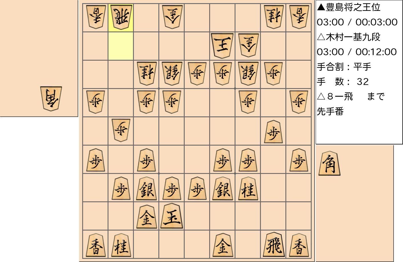 【将棋】第60期王位戦七番勝負 第5局 豊島将之 王位 対 木村一基 九段の対局で32手指した局面