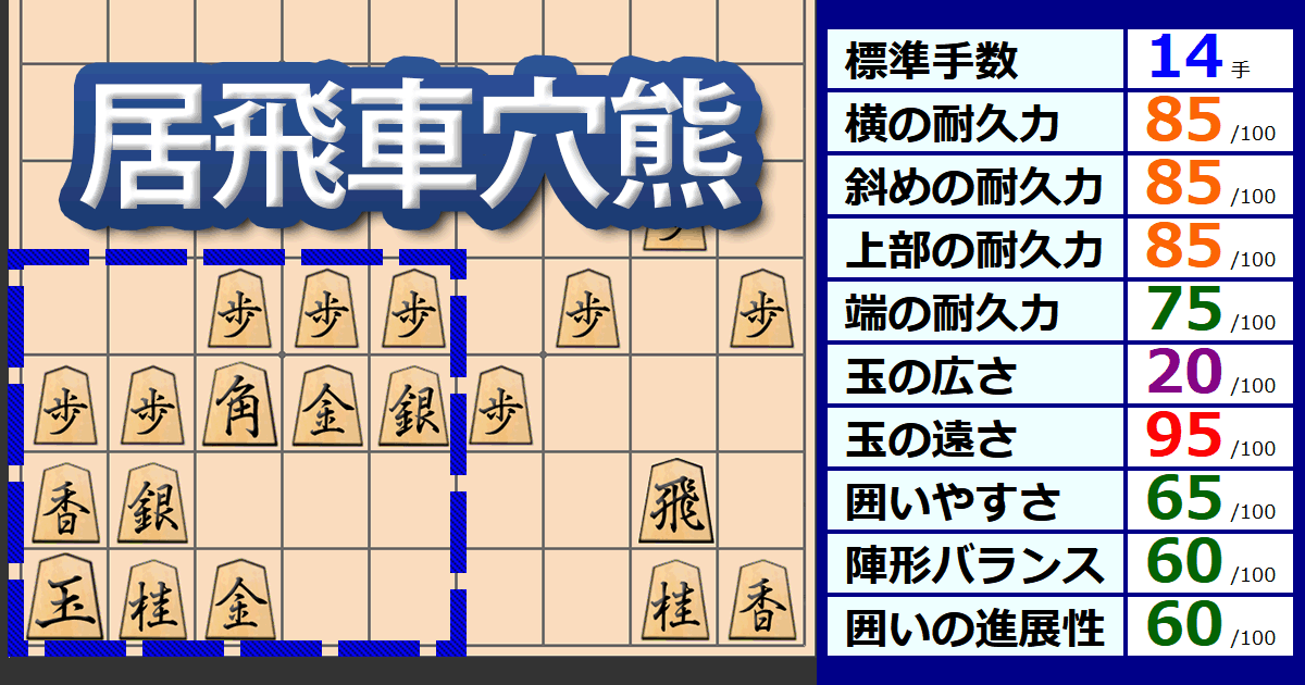 穴熊(居飛車)：将棋の囲い｜将棋講座ドットコム