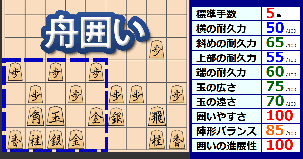 舟囲い：将棋の囲い｜将棋講座ドットコム