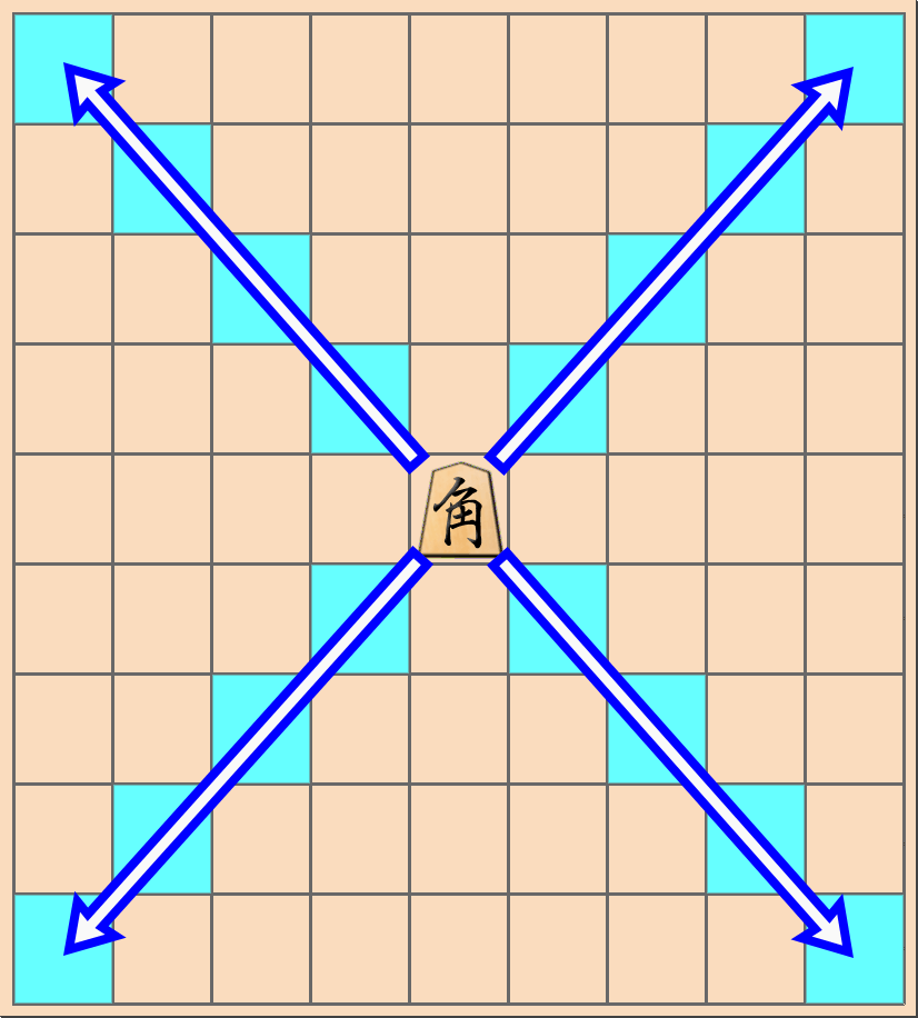 将棋の駒で「角（角行）」の動き方