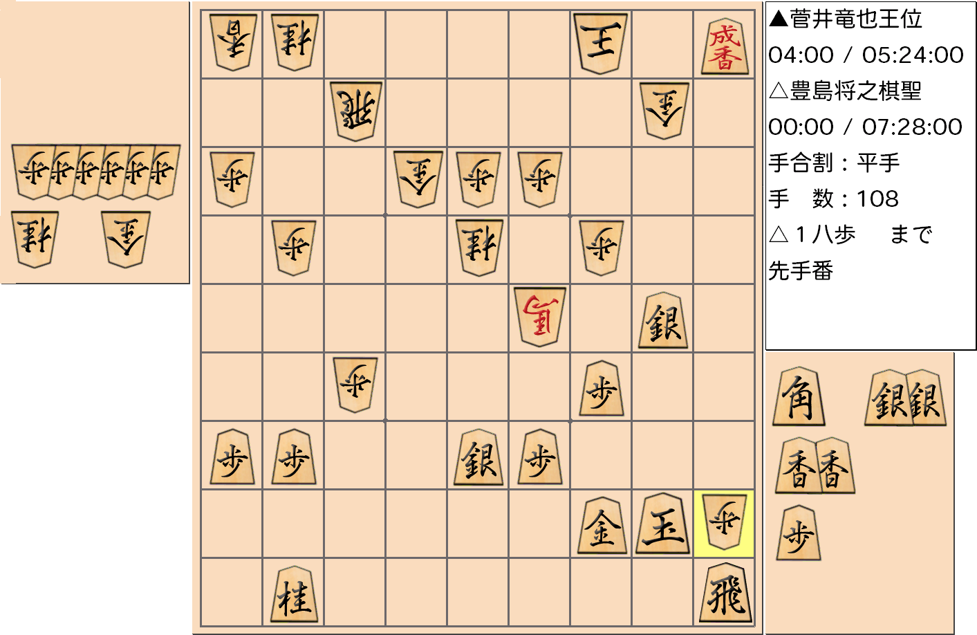 【将棋】第59期王位戦七番勝負 第5局 菅井竜也 王位 対 豊島将之 棋聖の対局で108手指した局面