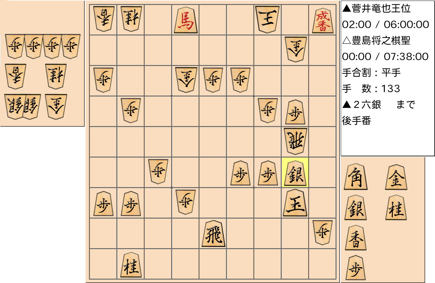 【将棋】第59期王位戦七番勝負 第5局 菅井竜也 王位 対 豊島将之 棋聖の投了図