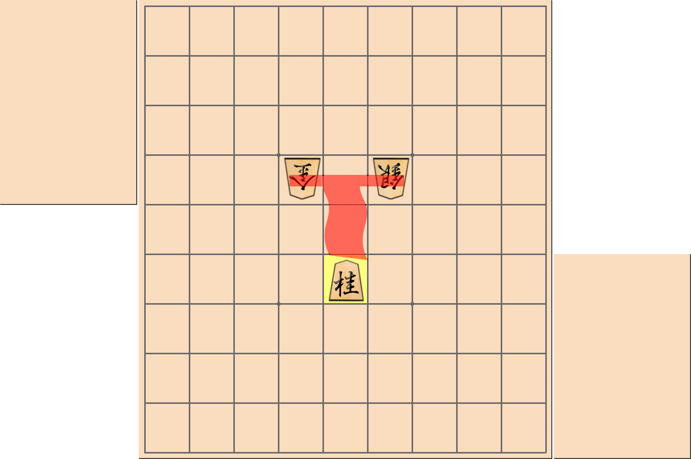 【将棋手筋】「ふんどしの桂」で両取りをかけた部分図
