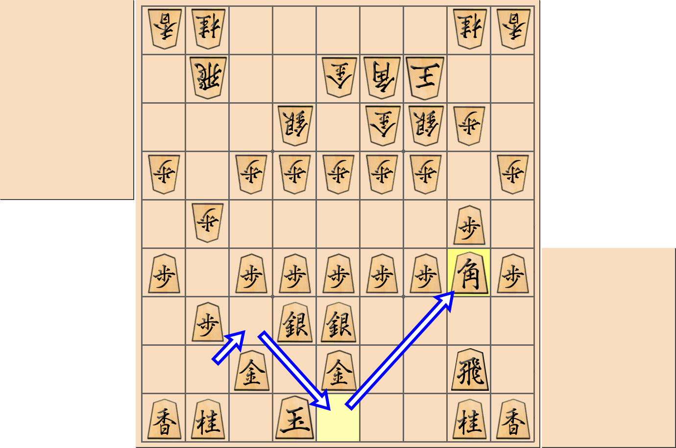 【将棋用語】「三手角」となった局面図