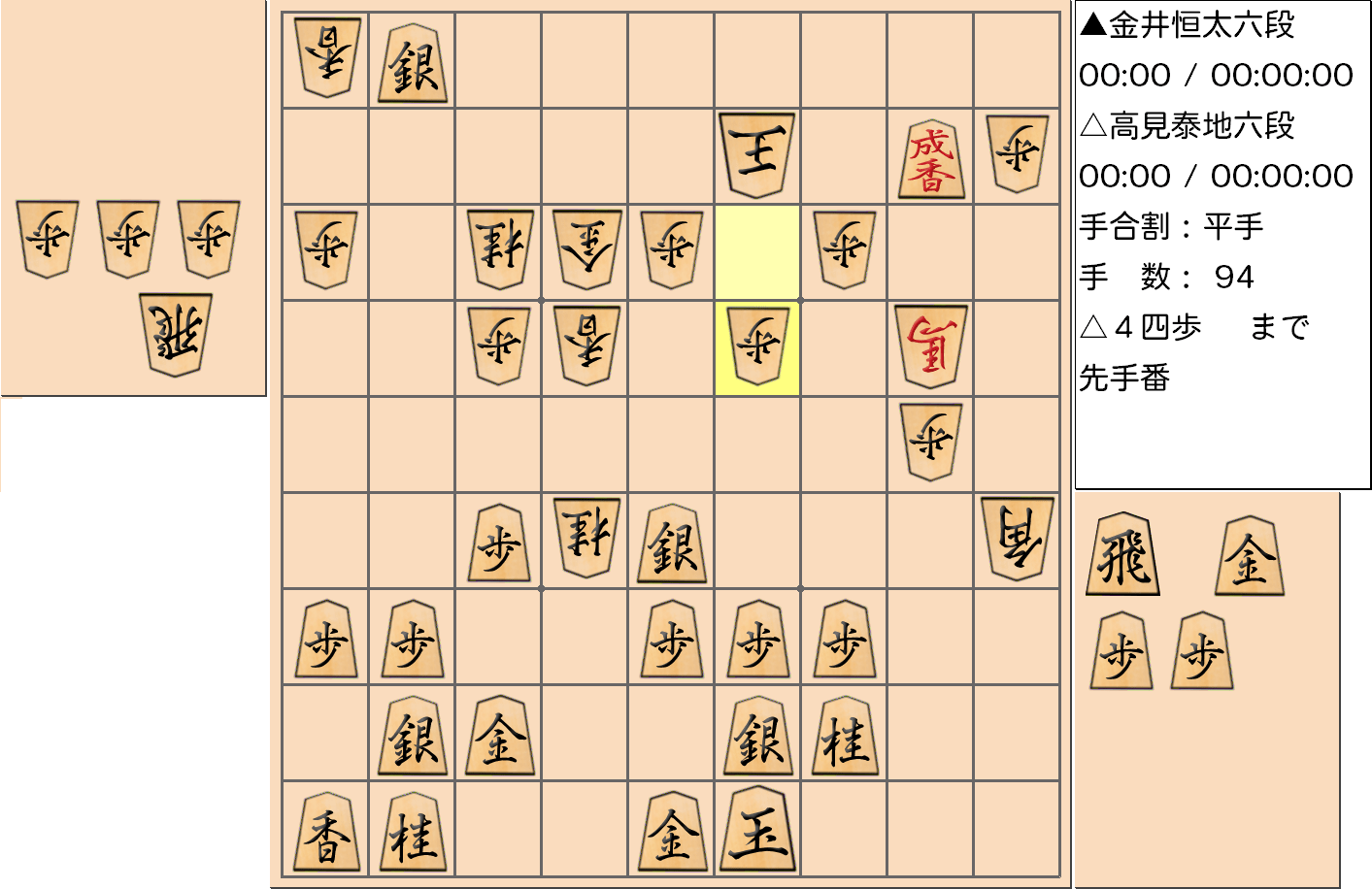 【将棋用語】第3期叡王戦決勝七番勝負第3局 金井六段vs高見六段で「千日手」となった局面-1回目