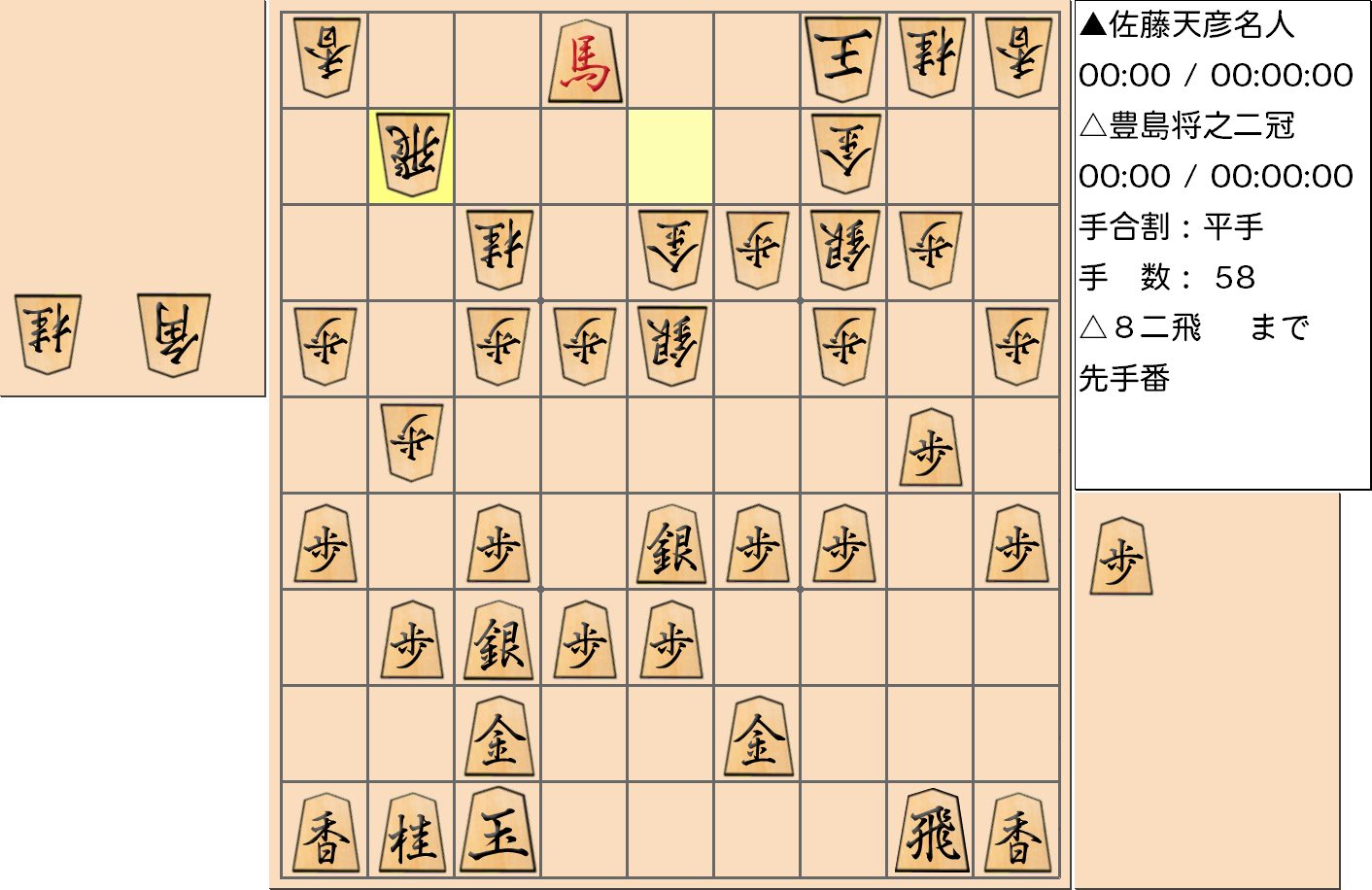 【将棋用語】第77期名人戦七番勝負 第1局 佐藤天彦 名人 対 豊島将之 二冠の「千日手」成立局面